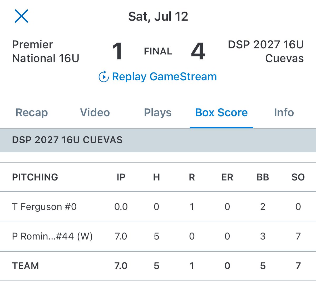 7 IP
5 Hits
0 Runs
3 BB
7K’s