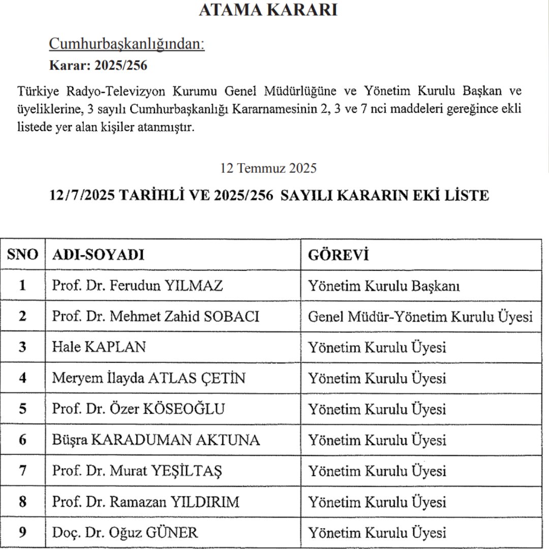 TRT Yönetim Kurulu değişti.

• Yönetim Kurulu Başkanı Prof. Dr. Feridun Yılmaz oldu.
• Mehmet Zahid Sobacı, yeniden TRT Genel Müdürü olarak atandı.
• Hilal Kaplan, yeni yönetimde yer almadı.