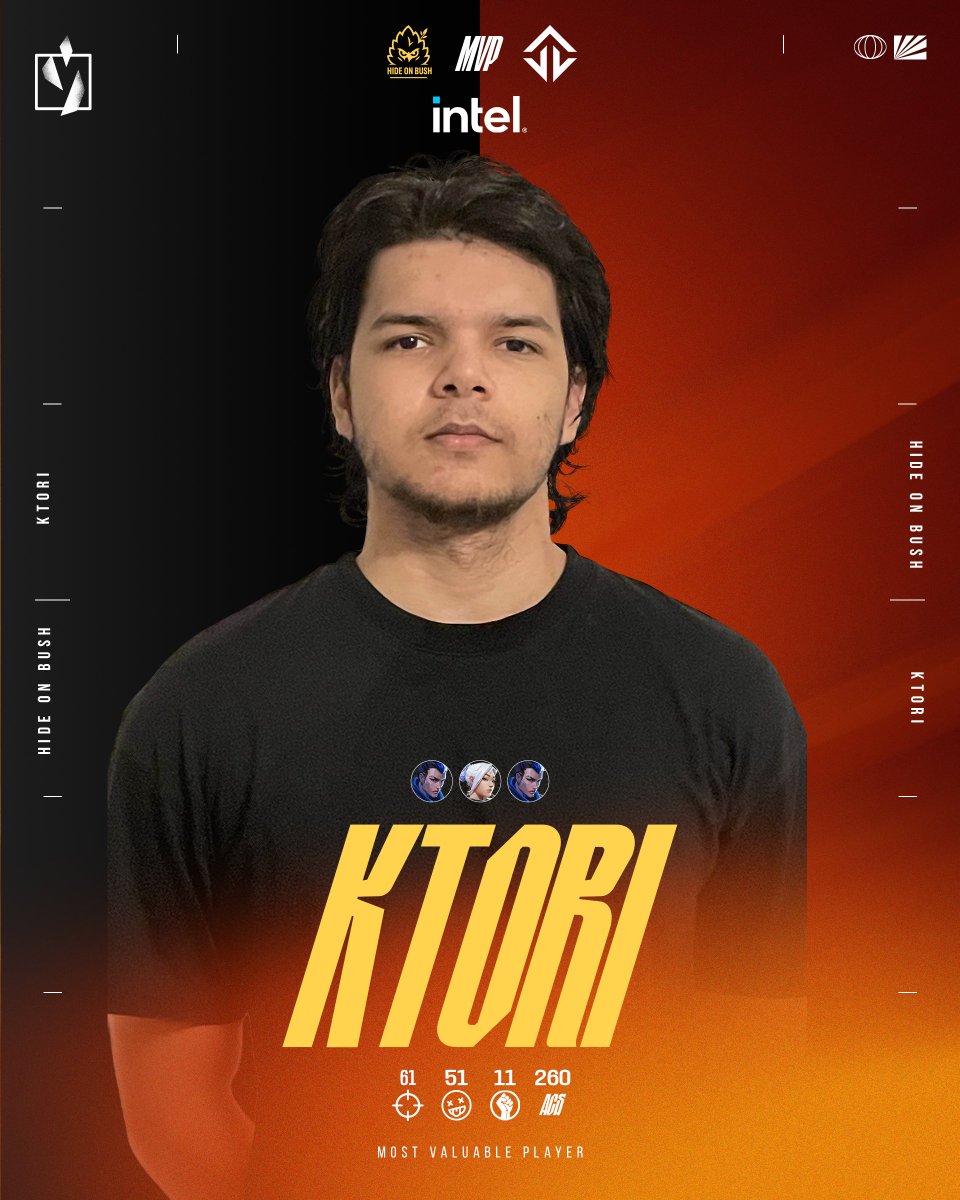 Pour sa première en Challengers France, il tient déjà tête aux plus grands : <a href="/ktorivlr/">ktori</a> décroche son tout premier MVP by <a href="/IntelFrance/">Intel France</a> ! 👏👏