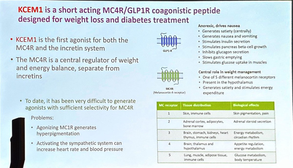 MWeintraubMD's tweet image. The hunt for additional targets for obesity treatment is on.
A novel coagonist of MC4R and GLP1 which as the potential to augment weight loss and glucose control.
#ENDO2025