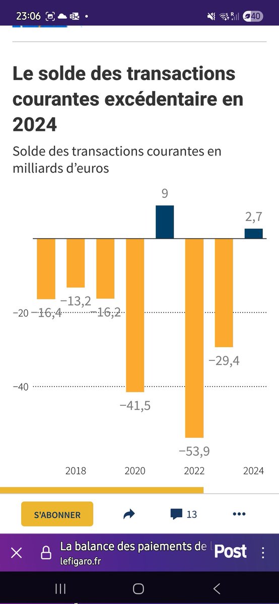 France: Balance of Payments swung into surplus in 2024
