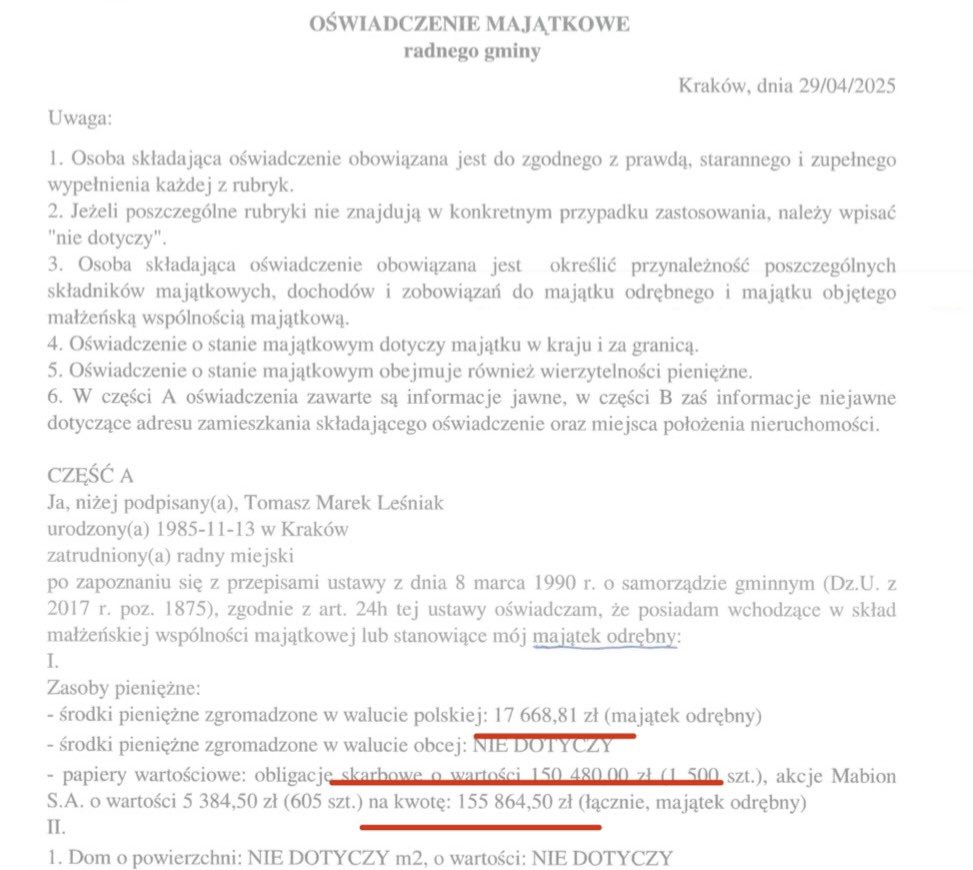 Krakowski radny lewicy oraz Aleksandra Miszalskiego, Tomasz Leśniak- jak wynika z oświadczenia majątkowego- pobierał zasiłek dla bezrobotnych. Problem jest jednak taki, że radny ten ma grubo ponad 300 tysięcy w akcjach, obligacjach i oszczędnościach. To jednak nie wszystko. ⬇️