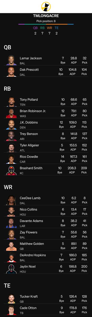 tmlongacre's tweet image. This ⁦@Underdog⁩ #Eliminator team feels nice.