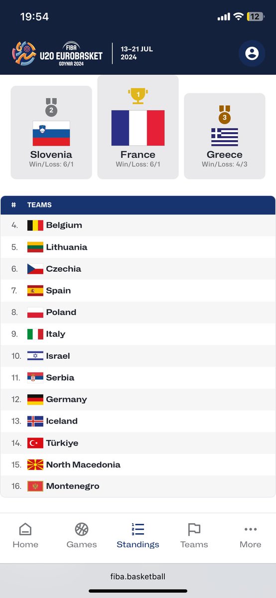Ahbap&amp;Çavuş ilişkisine bayılırız, o yüzden u20 takımımız geçen sene Avr.Şamp 14.oldu .. bu sene de B liginde tırmalayacak.. İnşallah A olacak takım ama burdan Aya çıktı diye kutlama da yapar mı? Maddi Manevi Başkan?