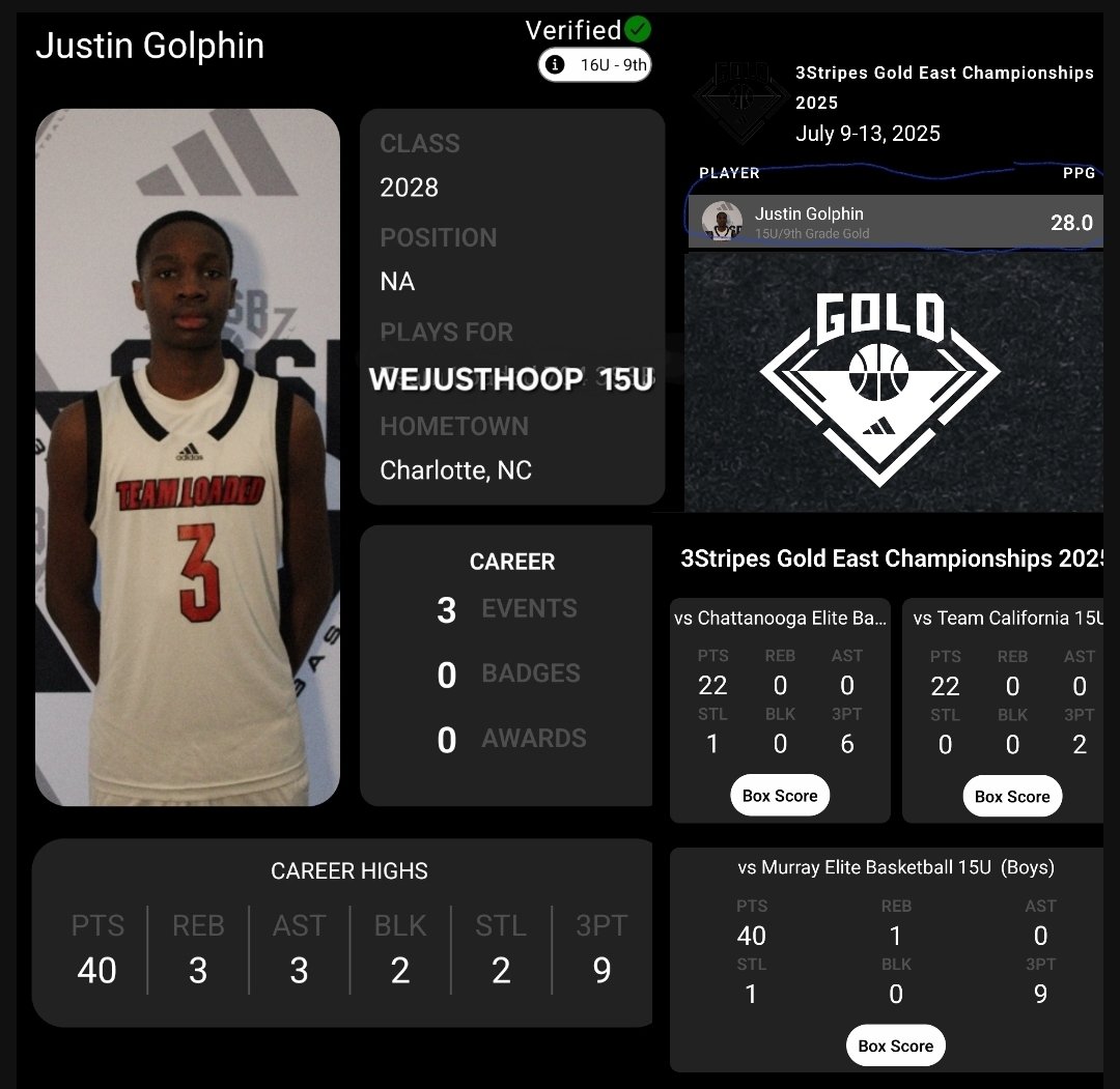 WEJUSTHOOPFAM's tweet photo. @justingolphin0 is going crazy at Adidas Gold Nationals! He's a 6'2 guard with a crazy stroke and converts at a high clip. Don't get it twisted he puts it on the floor well and scores around the rim well! The kid scored a 40 ball against Murray Elite yesterday, he's a site to see https://t.co/JWk3UR9oud