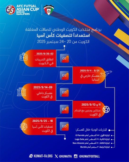 برنامج منتخب الكويت لكرة الصالات المغلقة استعداداً لتصفيات كأس آسيا 2025
📍الكويت
📅 من 20 إلى 24 سبتمبر 2025

#الموج_الكويتي
#منتخب_الكويت
 #أزرق_الصالات
 #AFCFutsal2025 
#KuwaiFA