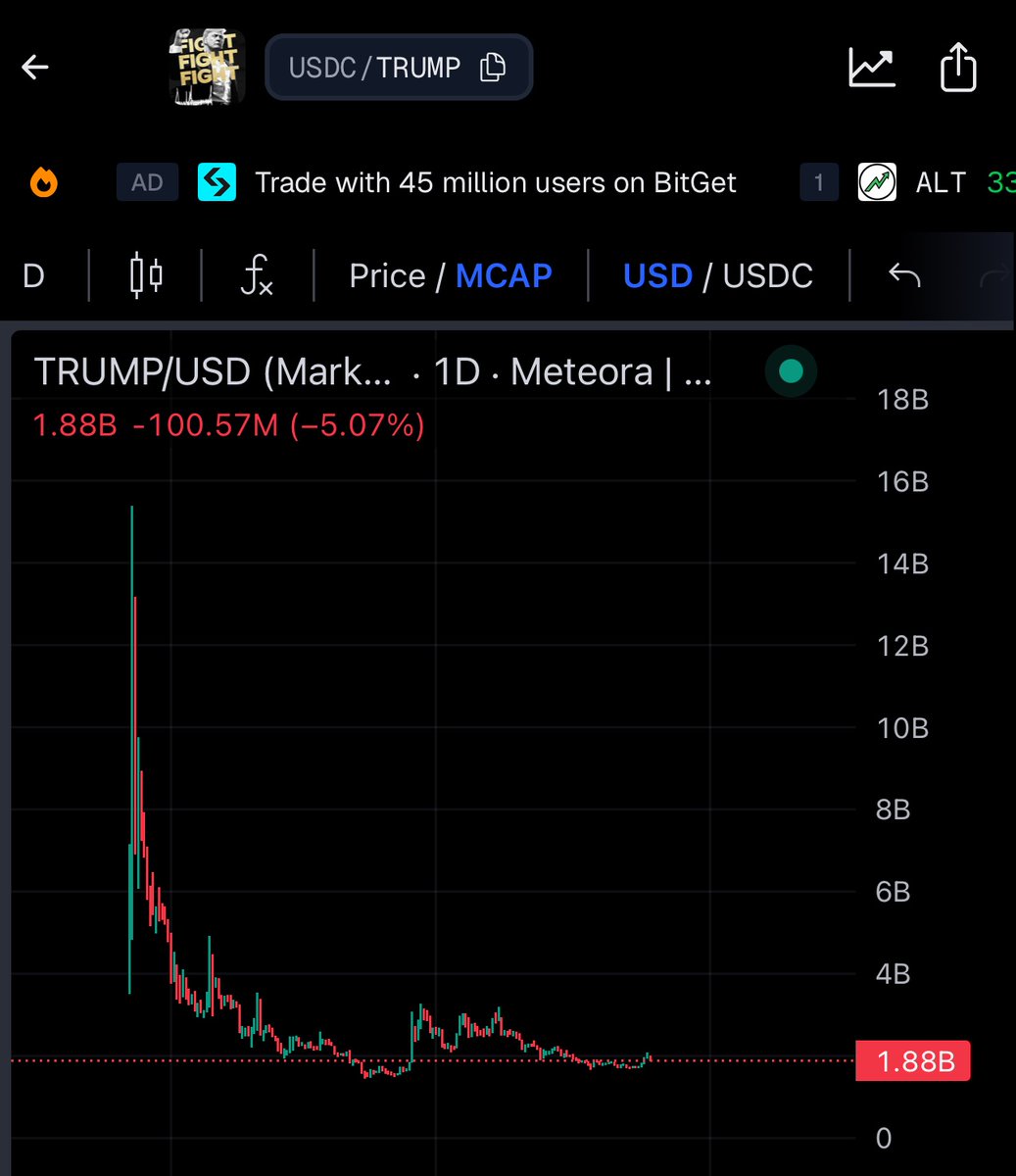 FuckPumpp's tweet photo. Pumpfun launch will be the same chart as the $TRUMP token.   

No better than a useless one.

#FUCKPUMP https://t.co/OjSek6K9QL