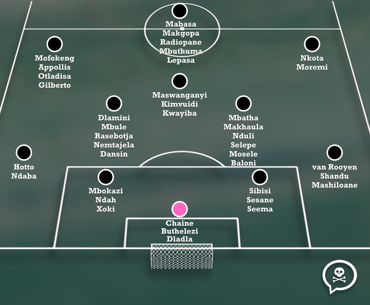 talkingbucs's tweet image. Unconfirmed Orlando Pirates squad as of 12 July, based on announcements and rumours.