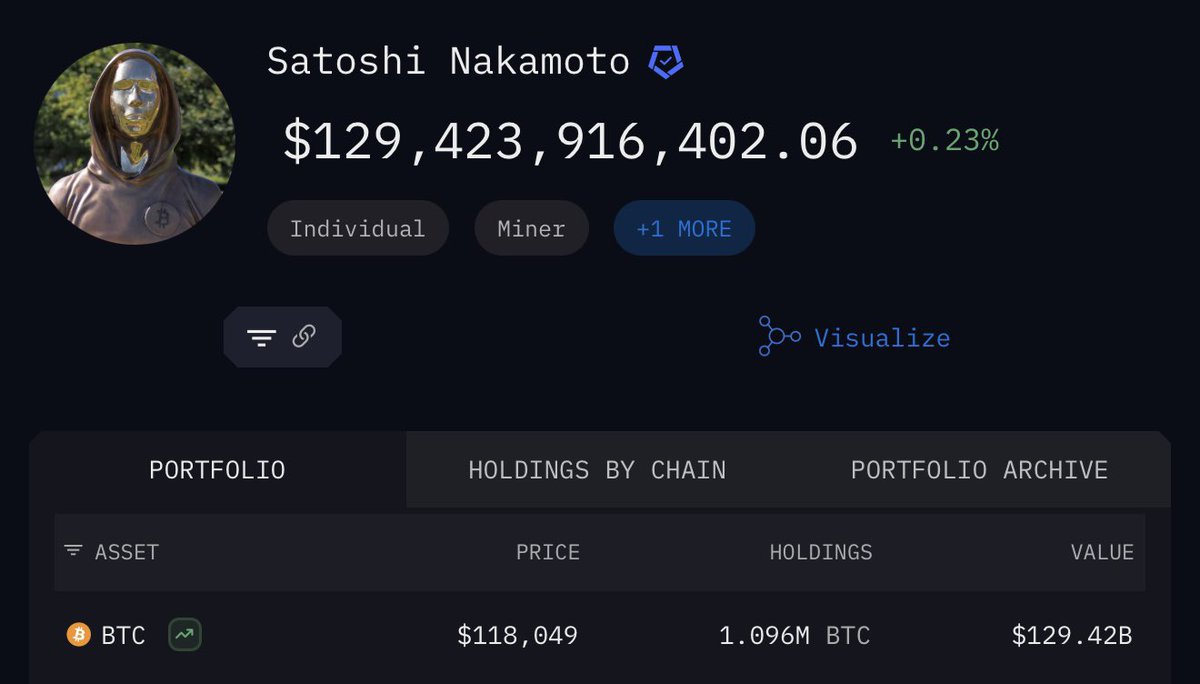 🚨 Satoshi Nakamoto agora é a 11ª pessoa mais rica do mundo 🚨 Com 1,096  milhão de Bitcoins acumulados desde os primeiros dias da rede, o criador do  $BTC atingiu um patrimônio