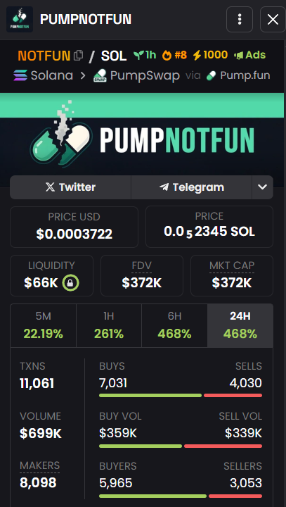 steven_degener's tweet photo. #PUMPNOTFUN #NOTFUN
Why do you say pumpfun is not fun ?
While the current buying volume 760K, maker up to 9k, what more can we ask for, let's go warriors
#Solana #memecoin https://t.co/Ma1xkJEact