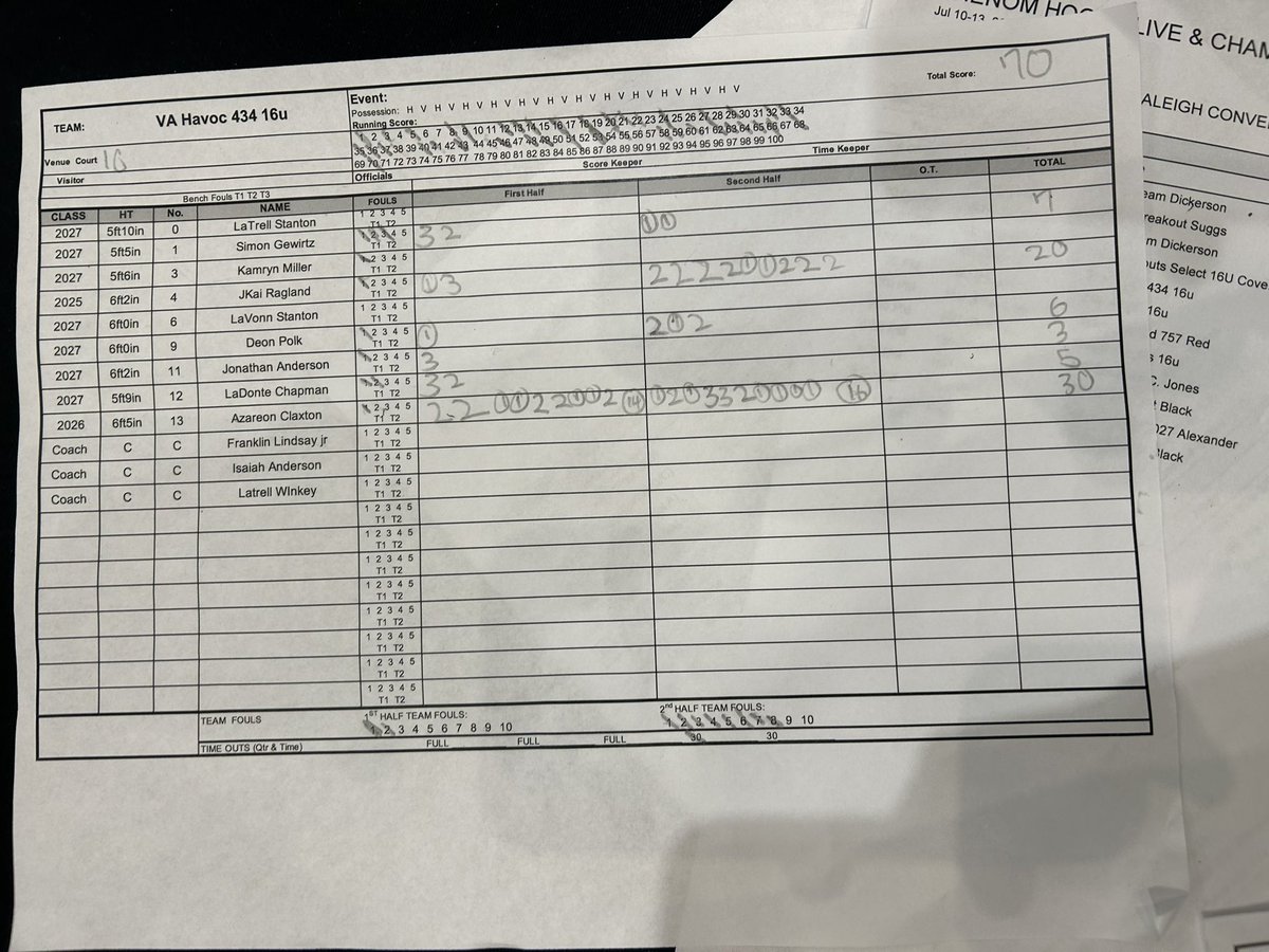 AzareonClaxton7's tweet image. Currently 4-0 at Phenom hoops with @Vahavoc434 @VAHavoc coming of an 30 point game, combined for 50 with my high school teammate @JkaiRagland.  Looking to end the weekend off 5-0. Highlights soon! @Phenom_Hoops @ty1ewis @colbylewis20 @NorfolkKnights @CoachJavon @Coach_Rick57