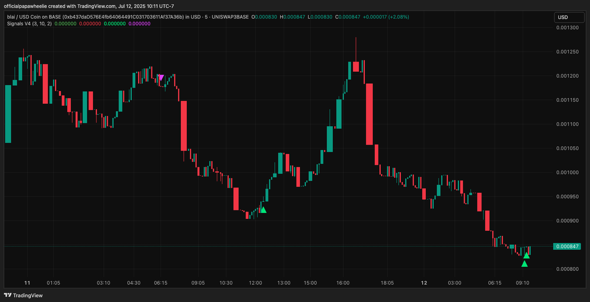 Papa Wheelie tweet media