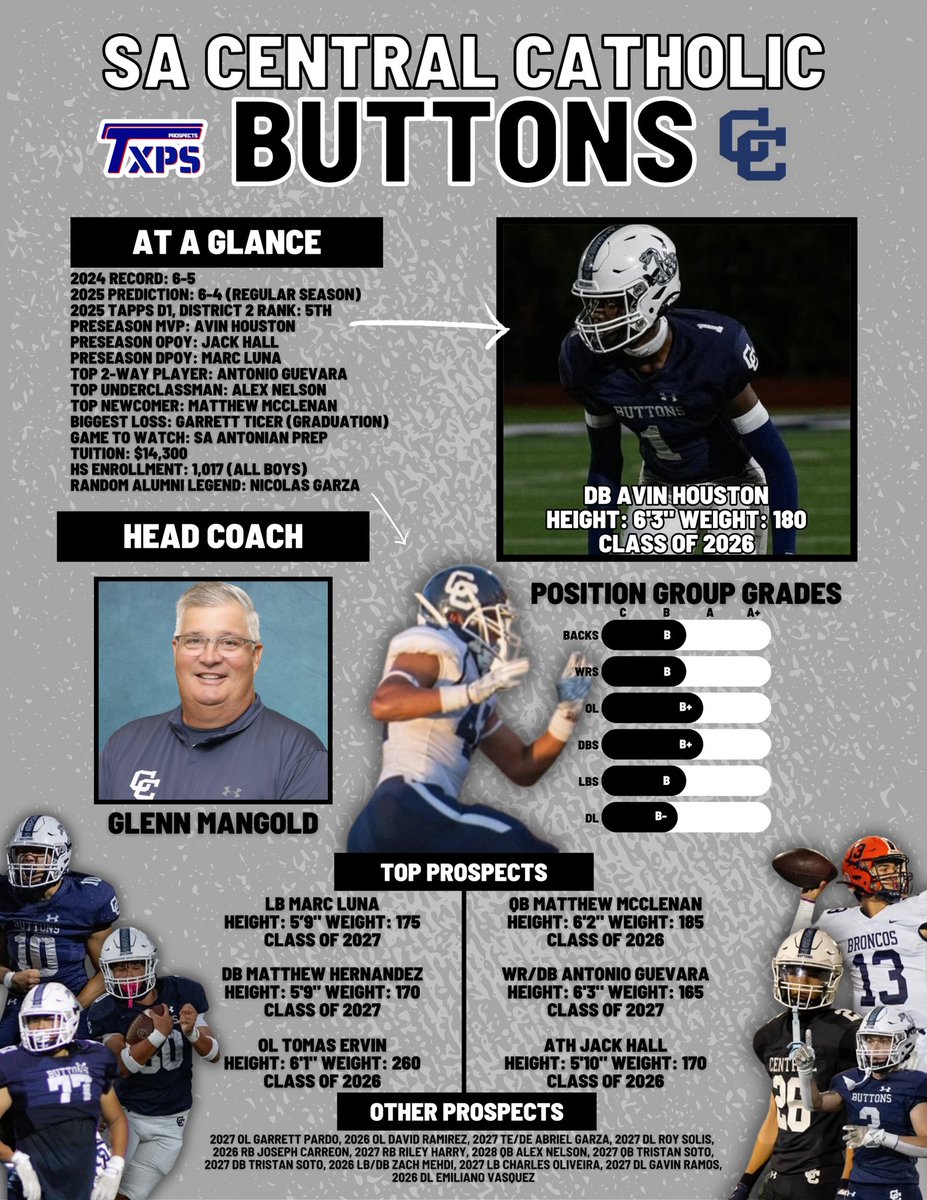 Texas Private School Football tweet media