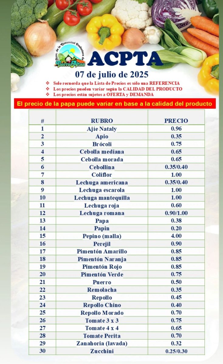 PyCAgro's tweet image. Estos son los precios de referencia de nuestros productos esta semana en Tierras Altas. @AgroEnlace