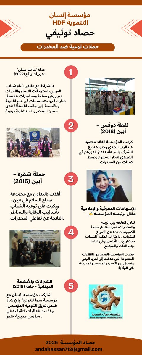 anda_hassan's tweet image. حصاد توثيقي للمؤسسة 
في المكافحة ضد المخدرات 
#HDF