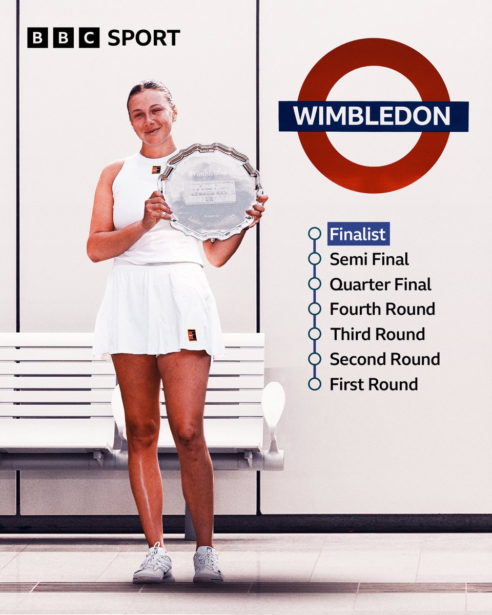 BBCSport's tweet image. What an incredible journey. 👏
Amanda Anisimova, who told us she likes taking the tube in London to “switch off mentally”, has so much to be proud of 💪
She took a break from tennis to prioritise her mental health in 2023. She lost in Wimbledon qualifying in 2024. She is now…