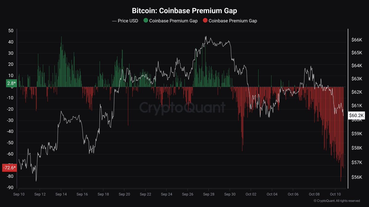 crypto_datz0's tweet image. Shifting Hands: Capital Flowing from Weak to Strong Holders
“Increased accumulation by LTH could lead to price stabilization and position the market for a potential rebound, while STH sell-offs may create short-term downward pressure on BTC prices.” – By @IT_Tech_PL
Link