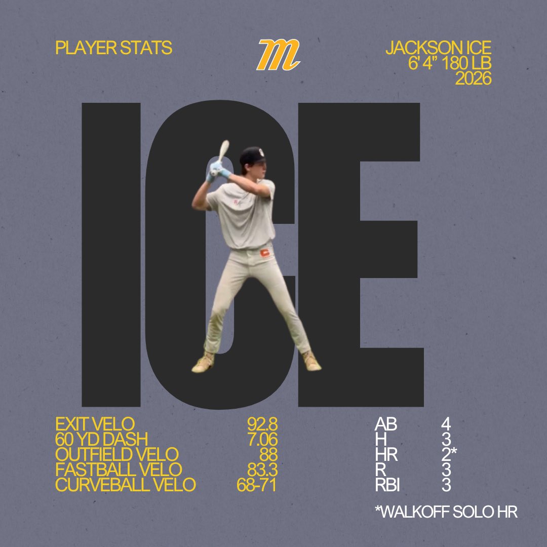 Marucci Prospects - Northern Indiana (@mprospectsni) on Twitter photo Prospects 11
PTA White 10
2026 <a href="/Jacksonice6/">Jackson ice</a> with a big day at the plate!
3-4 3R 3RBI 2HR - including a walk off in the bottom of the 7th!
<a href="/MarucciProspec/">Marucci Prospects</a> Prospects 11
PTA White 10
2026 <a href="/Jacksonice6/">Jackson ice</a> with a big day at the plate!
3-4 3R 3RBI 2HR - including a walk off in the bottom of the 7th!
<a href="/MarucciProspec/">Marucci Prospects</a>