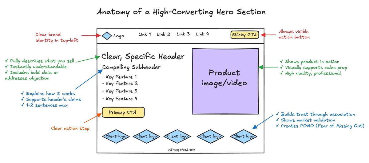 Namya @ Supafast tweet media