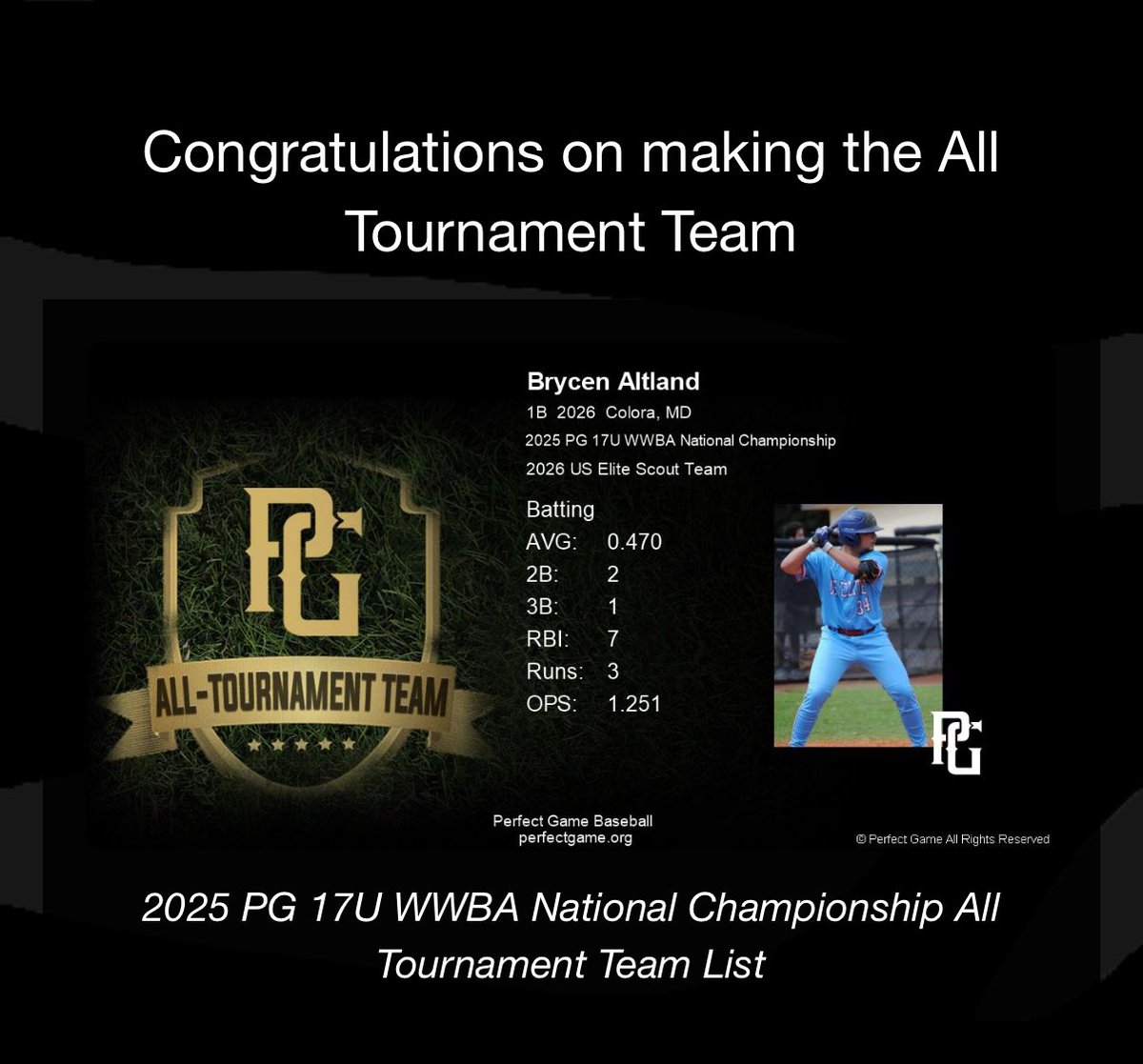 US Elite 2026 Mid Atlantic - Scout (@uselitema2026) on Twitter photo Another tourney, more studs being recognized! Congrats to <a href="/BrycenA34/">Brycen Altland</a> for getting All Tournament team ๐ค๐ฅ#pgwwba17UNationals <a href="/mattblethen26/">Matt Blethen</a> <a href="/maryland_us/">US ELITE MID ATLANTIC BASEBALL</a> Another tourney, more studs being recognized! Congrats to <a href="/BrycenA34/">Brycen Altland</a> for getting All Tournament team ๐ค๐ฅ#pgwwba17UNationals <a href="/mattblethen26/">Matt Blethen</a> <a href="/maryland_us/">US ELITE MID ATLANTIC BASEBALL</a>
