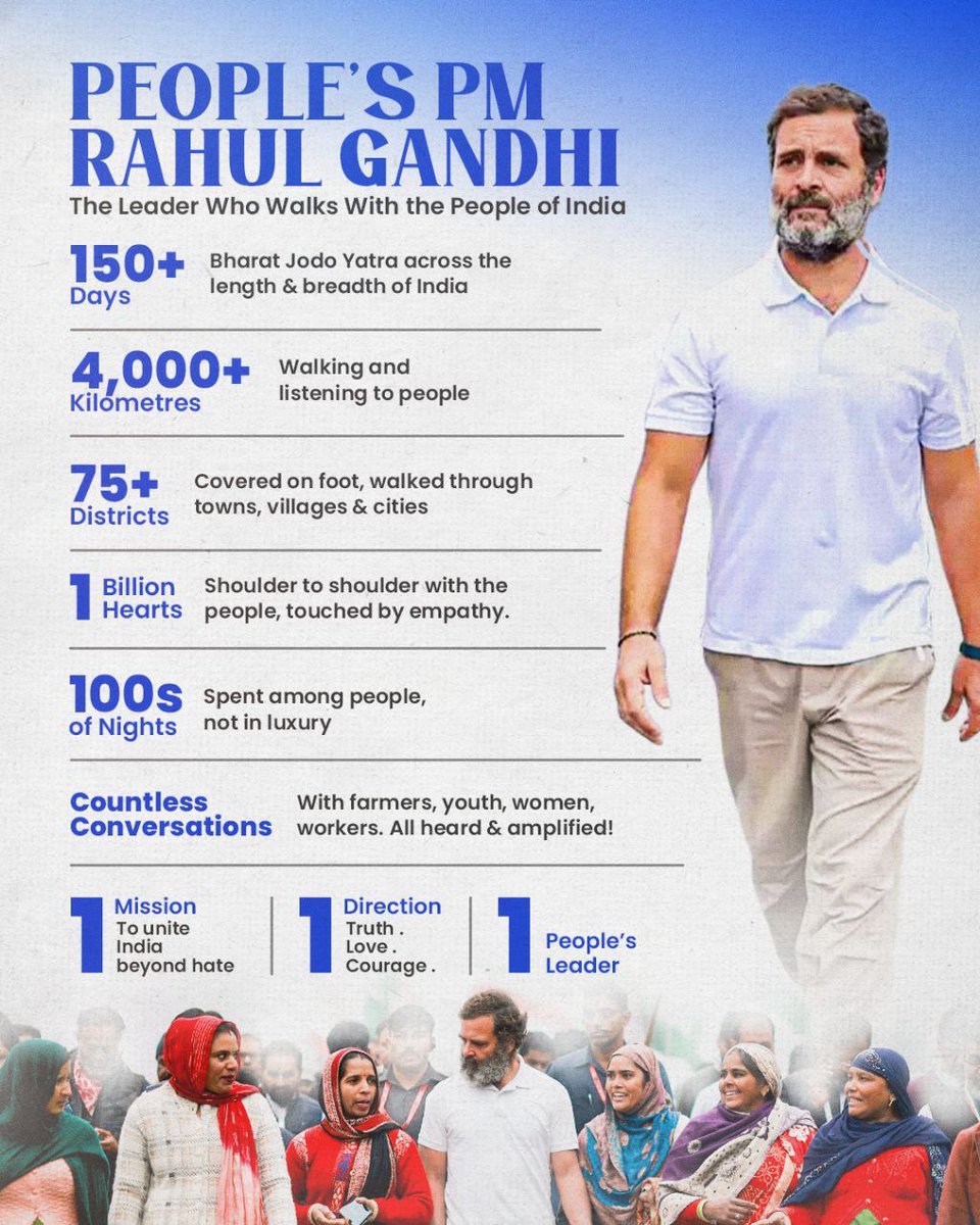 MohdGilman3's tweet photo. The only leader who walks with the People of India, every step of the way! 

#PeoplesPM #RahulGandhi #MohabbatkiDukaan https://t.co/YawEcAE4Ec