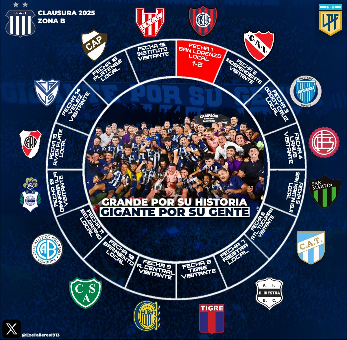 Actualización del fixture

Primer partido, primera derrota...