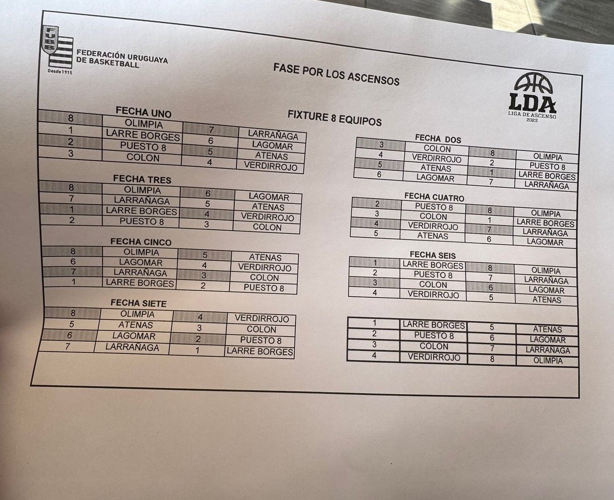 🚨🏀 ATENCIÓN | Así quedó el cronograma de localias para la ronda por los Ascensos. Se juega 1 ronda.