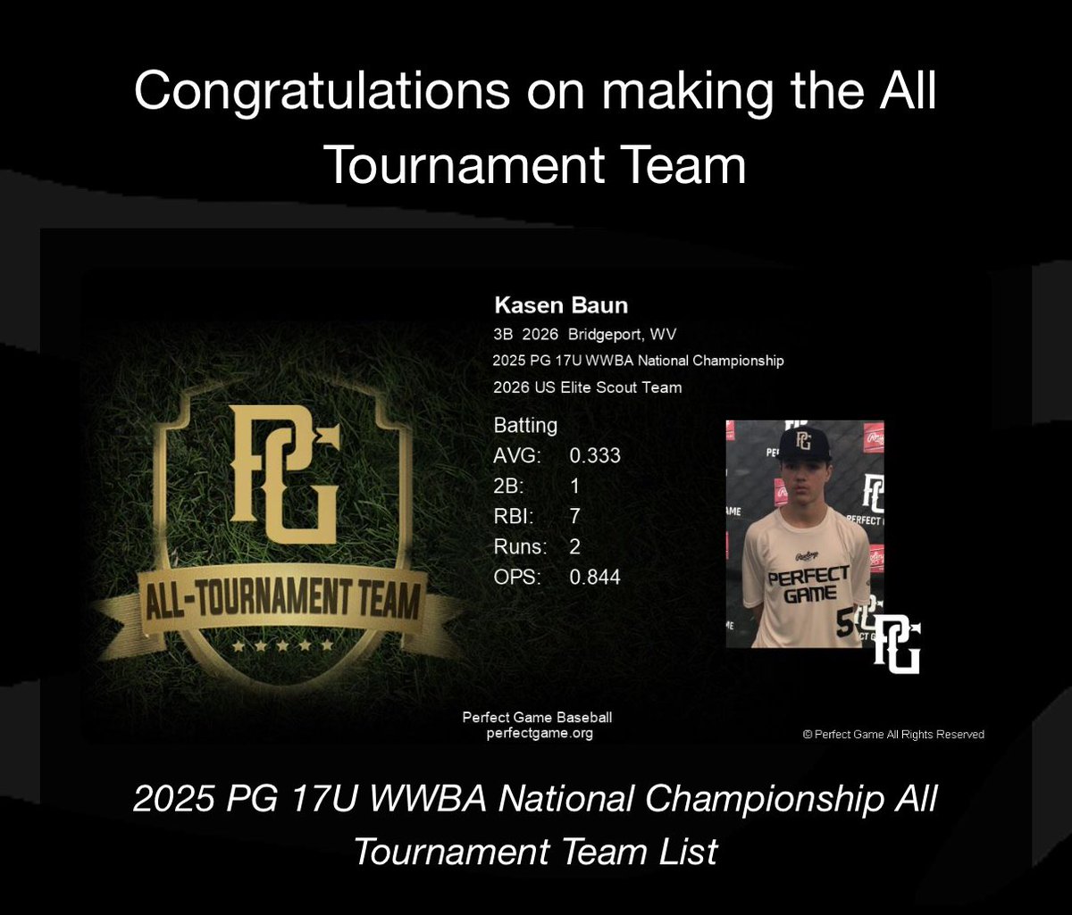 US Elite 2026 Mid Atlantic - Scout (@uselitema2026) on Twitter photo Another tourney, more studs being recognized! Congrats to <a href="/KasenBaun/">Kasen Baun</a> for getting All Tournament team ๐ค๐ฅAll-Tournament as a hitter AND Pitcher #pgwwba17UNationals <a href="/mattblethen26/">Matt Blethen</a> <a href="/maryland_us/">US ELITE MID ATLANTIC BASEBALL</a> Another tourney, more studs being recognized! Congrats to <a href="/KasenBaun/">Kasen Baun</a> for getting All Tournament team ๐ค๐ฅAll-Tournament as a hitter AND Pitcher #pgwwba17UNationals <a href="/mattblethen26/">Matt Blethen</a> <a href="/maryland_us/">US ELITE MID ATLANTIC BASEBALL</a>