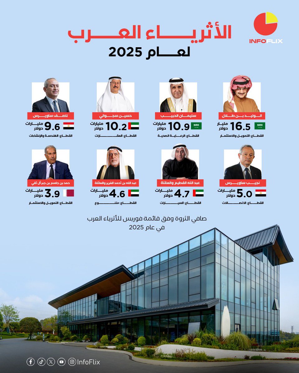 #إنفوفليكس |
الاثرياء العرب لعام 2025