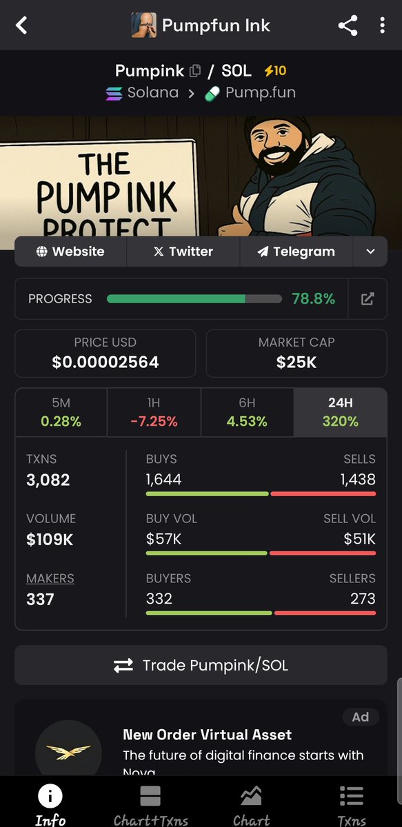 A high risk trade. 

But I have seen a similar stuff goes to over $800k mc. 

Bruh is breaking a fuckin world record on #pumpfun livestream. 

This a gamble play at this point. If you 're playing it safe, pls dont buy this. 

AyQrWf7PG2YgVGzzgtEnwZod3eYfTK27EqQMp9gppump

$PUMP