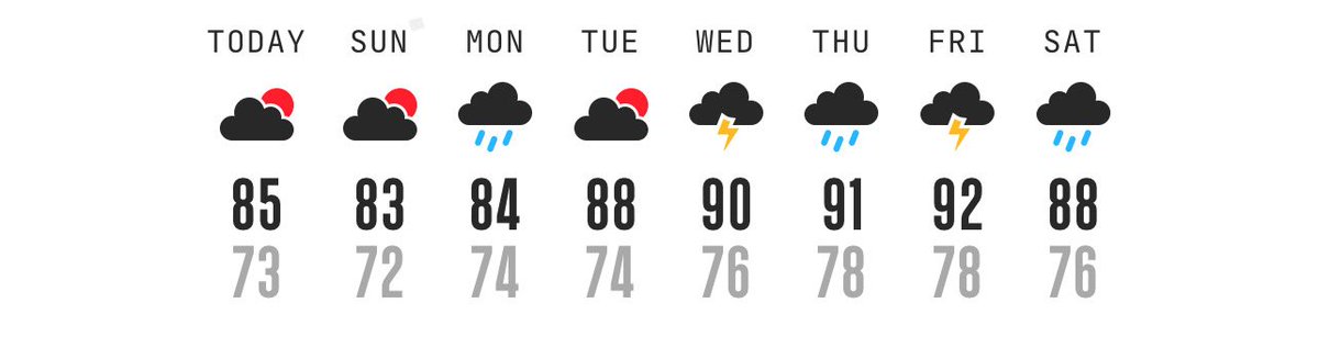 CAN THIS WEATHER MAKE UP ITS MIND?

TF YOU MEAN WE’RE GETTING RAIN W/ 90 DEGREES HEAT? HUH???