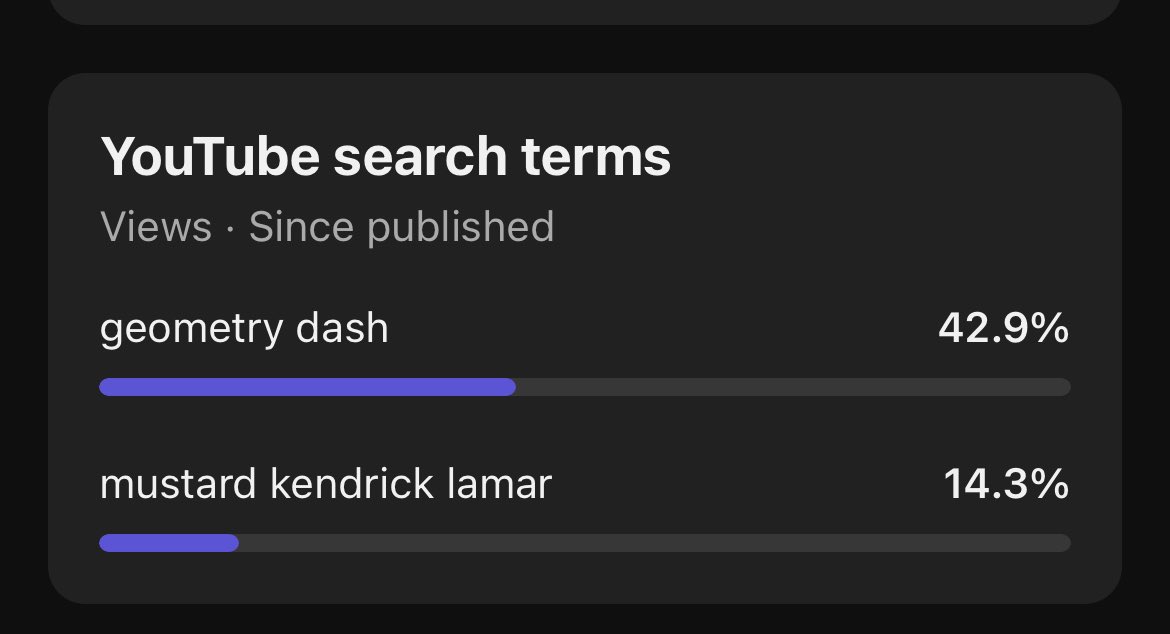 narkifyowo's tweet image. who tf is finding my videos by searching mustard Kendrick Lamar 😭😭😭😭🙏