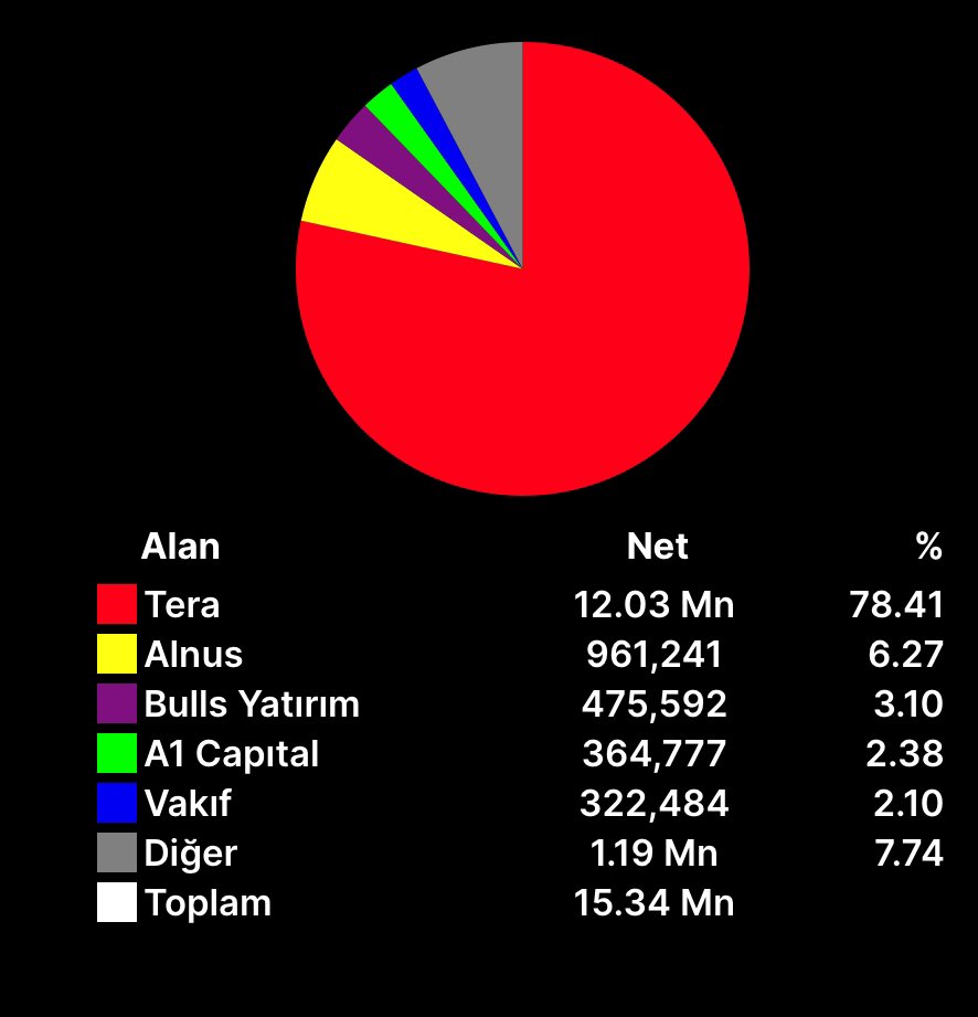 Aylik bir takas

Hem de Tera

t.me/izsurenborsa
