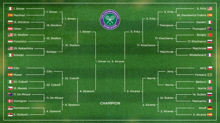 Iam_Claude25's tweet photo. Who will win Tomorrow's Men’s Finals? J. Sinner vs. C. Alcaraz @carlosalcaraz 🥎🎾 @janniksin 🏟 @Wimbledon @KensingtonRoyal #Wimbledon Have your say in the #UKGov @YouGov Public 📊 Poll. What's been your highlights of 2025 Wimbledon. #ClimateJustice #WorldPeaceNow (1/2) #COP30 https://t.co/ChATfW4Dm3