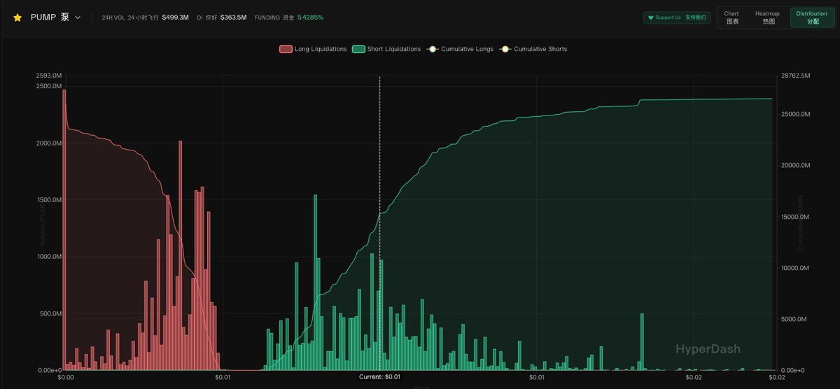 没拿到开盘交割就不算套保哦