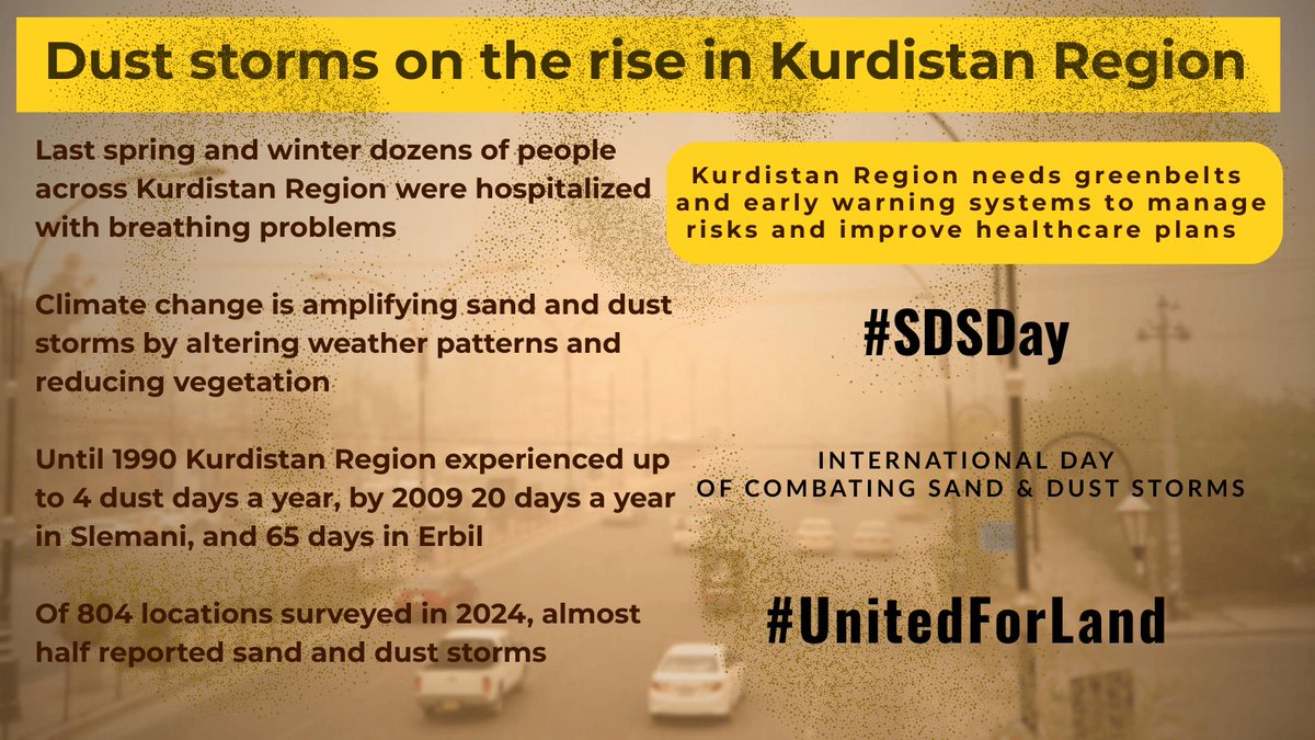 The Kurdistan Region needs to build resilience and early warning systems against sand and dust storms, which are occurring more frequently due to climate change. #SDSDay #United4Land