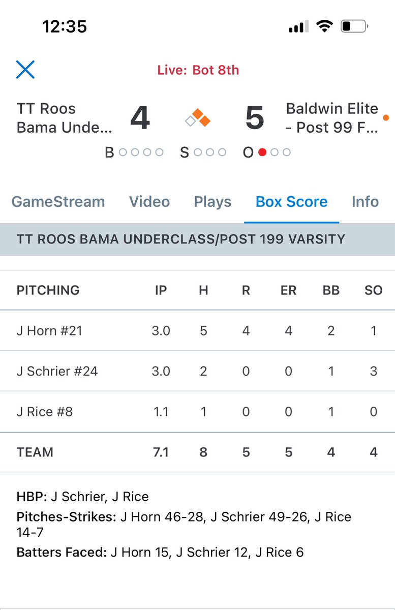 jordanschr28's tweet image. Hard fought game today that ended in sudden death, we came up just short after battling for 2.5 hours!
3 IP 2H 1BB 3Ks 1 HBP
@FinsBaseball