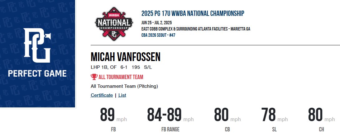 Thank you <a href="/PG_Scouting/">Perfect Game Scout</a> for selecting me to the WWBA All Tournament Team. <a href="/topvelocityclt/">Top Velocity Charlotte</a> <a href="/cltbsblacademy/">CBA BASEBALL ORG. BALTIMORE ORIOLES SCOUT TEAM</a>