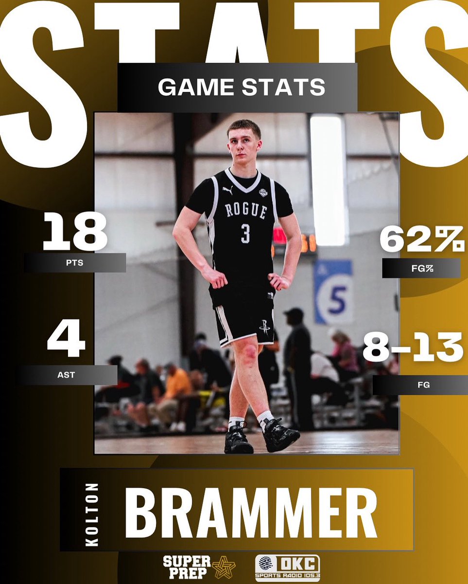 Super Prep (@prep_super) on Twitter photo Newcastle standout Kolton Brammer ‘26 and Rogue PG had an efficient performance against Florida Bayhawks, helping team Rogue defeat the #1 team in the PUMA NXT Pro 16🔥 Newcastle standout Kolton Brammer ‘26 and Rogue PG had an efficient performance against Florida Bayhawks, helping team Rogue defeat the #1 team in the PUMA NXT Pro 16🔥
