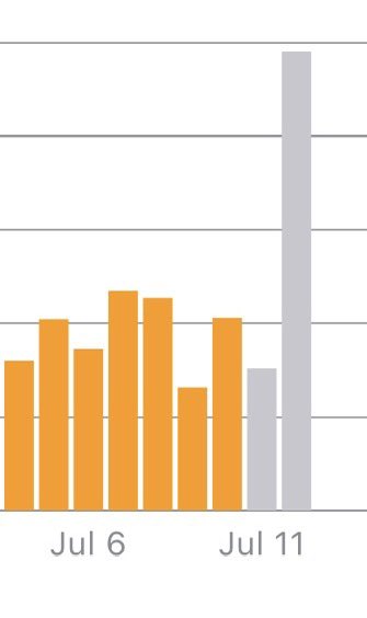 ankit_ag10's tweet image. Twin towers in progress #PrimeDayAmazon