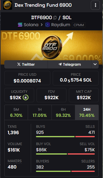 Whats cooking? I guess we like rewarding DTF6900 to ourselves. Get in and build your bag, this project isn't going anywhere.