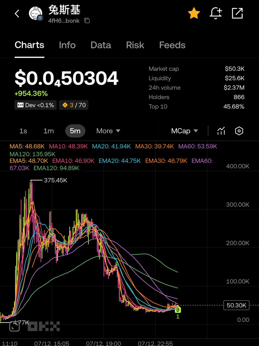 Crypt0xMille 🐢❗️❗️❗️ tweet media