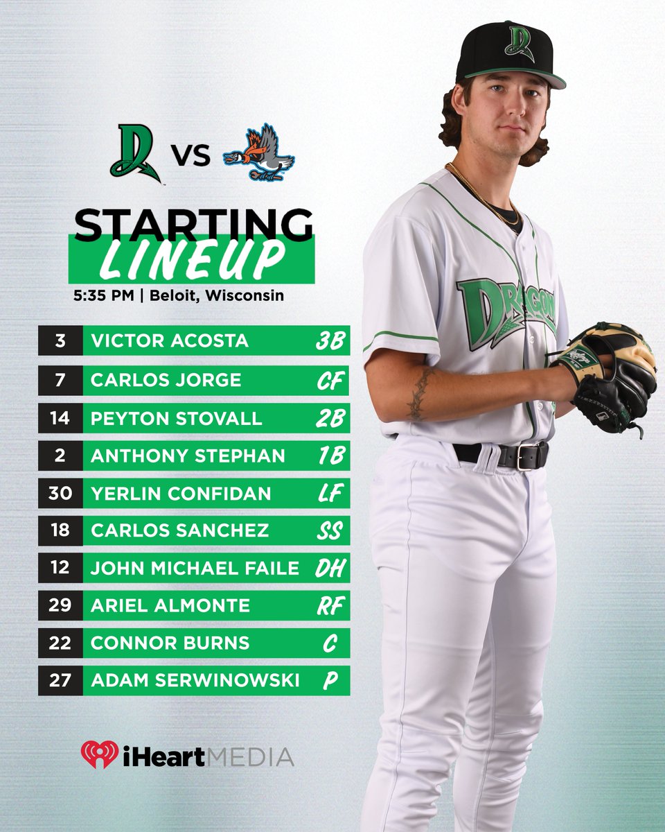 The Dragons play a doubleheader tonight at Beloit at 5:35 pm EDT.  Weather should not be a factor!  Adam Serwinowski (pictured), the highest-rated Dragons prospect, will start. 

Listen on WONE 980 AM or the Dragons Mobile App.
