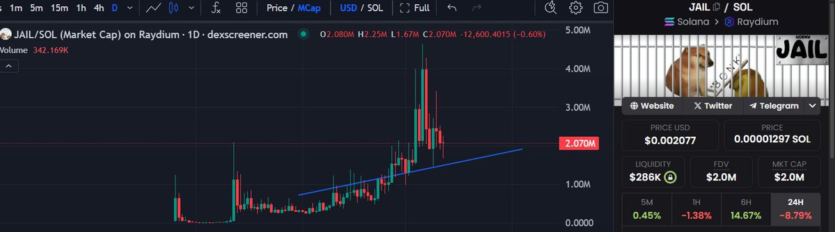 When <a href="/bonk_fun/">letsBONK.fun</a> was launched most of the people said it will be dead in a week or two &amp; pumpfun will keep dominating but bonkfun &amp; team proved that there are here to stay &amp; it opened the door of more opportunities.

Now pumpfun is making a move, it's clear that pumpfun to keep the