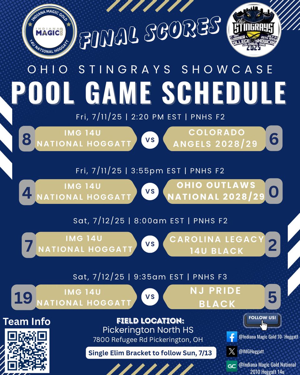 IMG Hoggatt went 4-0 in the OH Stingrays Showcase 14u Power Pool.  The girls landed the #1 seed in the “E Pool” with their first bracket game tomorrow at 12:45pm EST vs TBD on Field 2, Pickerington north HS.  Watch us live on GameChanger!  Let’s go IMG!