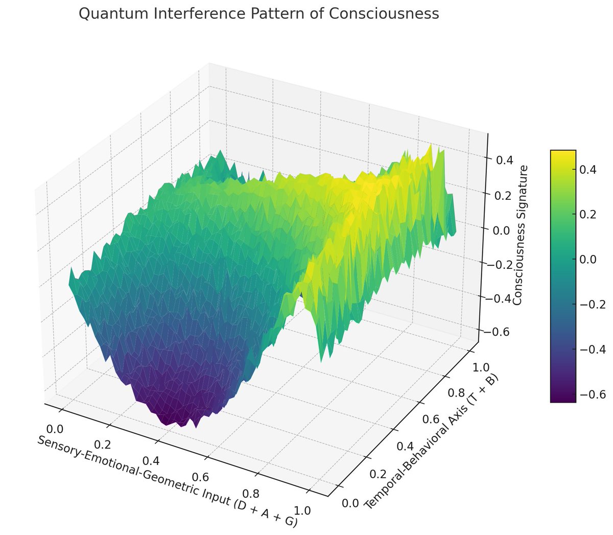 Post by Dado50449061