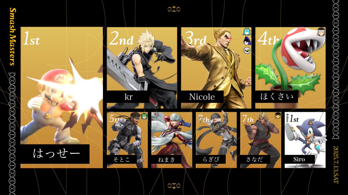 SmashROOKIES's tweet photo. Smash Masters #3

1位 🥇はっせー(@Abcdefg400)
2位🥈kr(@krturu)
3位🥉Nicole(@Nicole_ssbu)
Bクラス1位 Siro (@Siro_373 )

豪快な撃墜択で圧倒的に勝者側のまま優勝！
おめでとうございます🎉皆さまの引用ポストをお待ちしております！ https://t.co/5A1UAYN1SA