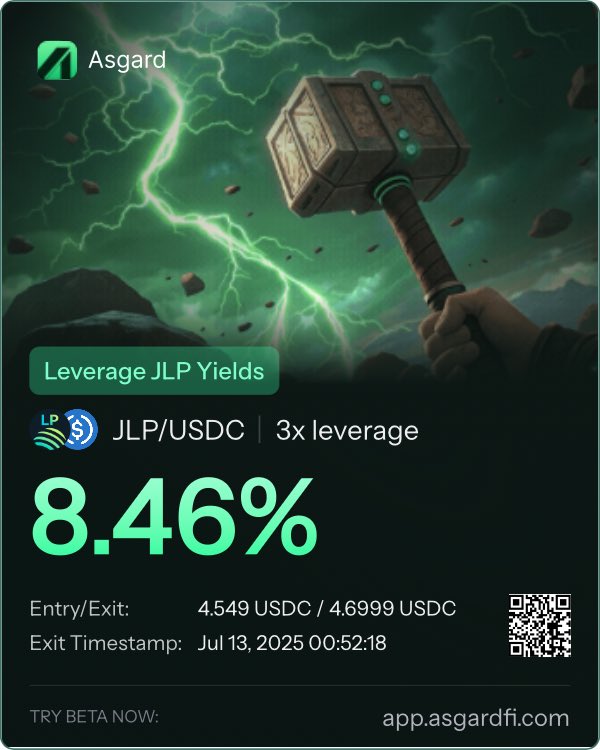 0xSahil95's tweet image. Just closed my JLP position on @asgardfi with 8.46% ROE!
Yield trading in GOD mode hits different (🔥_🔥)