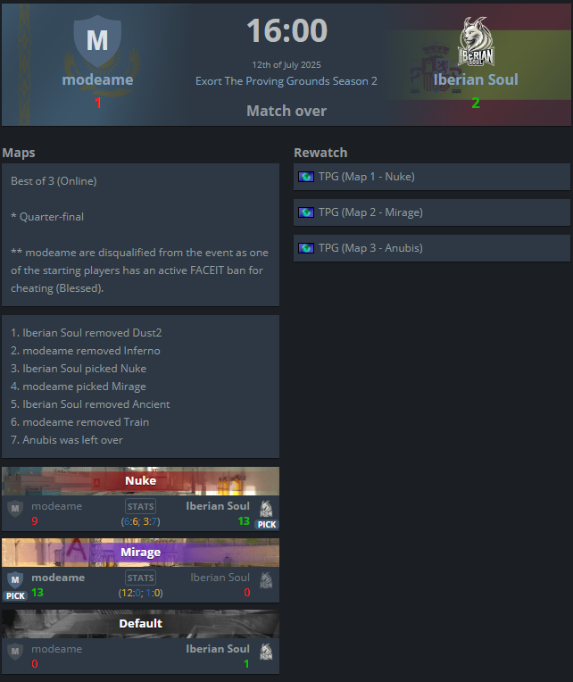 Sadly, we lost our play-offs chance to cheaters that got disqualified right now from tournament - even tho I reported it during our match against them
Does anyone know, what should happen right now properly with VRS rules? What's up with our lost VRS points? Should we be in PO's?