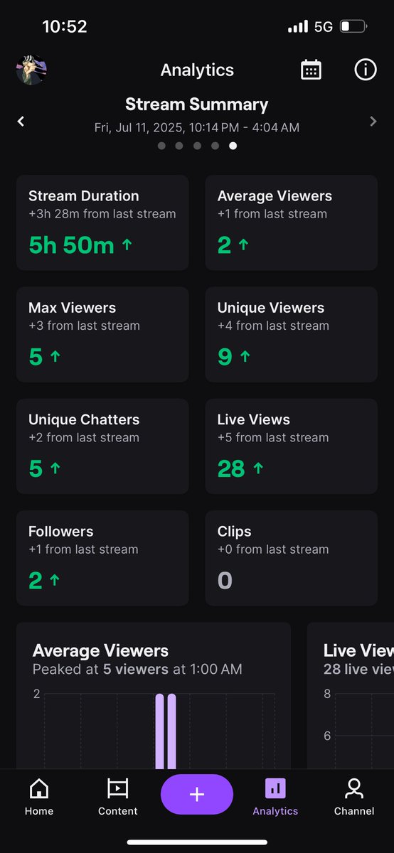 Had a chill late night stream last night. Gonna try to be more consistent now that I’m back home. Another stream later today for whoever wanna come through support &amp; chill in chat w me 
twitch.tv/2turnttio
